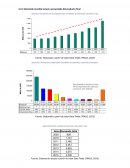 Demanda mundial actual y proyectada del producto final