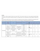 Cuadro de Mando Integral