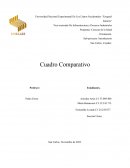 Cuadro comparativo Brasil y Panamá