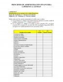 Principios de administracion financiera
