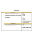 ¿Cuáles son las ventajas y desventajas de la IA?