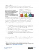 La tabla periódica