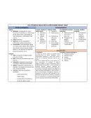 Historia natural Cancer renal