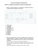 Montaje de instalaciones básicas de refrigeración