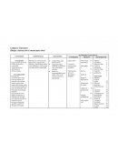 Proyecto de aprendizaje- Área : lenguaje