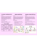 Cuadro comparativo ¿Qué es?