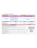 Planeación patrones y secuencias