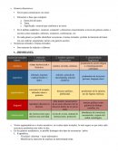 Resumen de comunicación oral y escrita