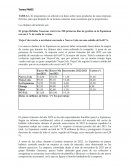 Datos sobre unos productos de unas empresas ficticias