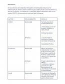 MacroEntorno Marketing