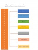 Formas Jurídicas de las sociedades mercantiles en México