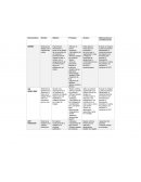 Tabla sobre los sistemas de gestión