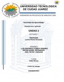 Manufactura apliacada. El método Kanban