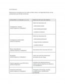 Conceptos por los cuales se debe cotizar a la Seguridad Socia