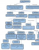 Mapa conceptual Lógica