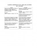 Cuadro comparativo del habla de los años 80 y los 2000