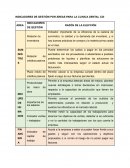 Indicadores de gestión por áreas para la clinica dental CDi