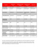 Propiedades Polimeros