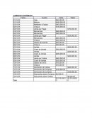 Asientos contables. Libro diario