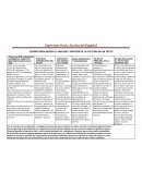 Cuadro de análisis del libro: Los 4 acuerdos.