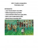 Cuadro comparativo Etnicidad y raza