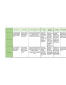 Desarrollo Sustentable problemática