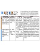 Tipos de texto académico