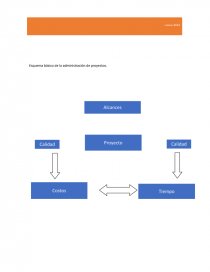 Administración de proyectos constructivos. Página 3