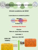 Derechos humanos Actividad
