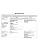 Diagnostico: Trastorno de depresión mayor recurrente y grave.