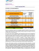 Trabajo autoconocimiento y gestión del tiempo