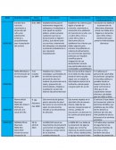 Tabla de contingencia