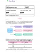 Contabilidad administrativa - actividad 2