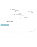 Esquema memoria pilar