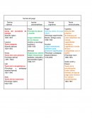 Teorías del juego. Karl Groos