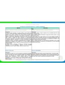 México. Práctica 1 Tratamiento de aguas residuales industriales