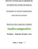 Cuadro comparativo sistema de gestión de capital humano
