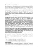 Concentración porcentual del vinagre