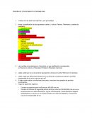 Prueba de conocimeinto contabilidad