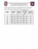 Práctica: Algunos factores que afectan la intensidad de fluorescencia de la riboflavina