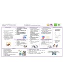 Tecnología Empresarial - Visión Emprendedora. Modelo de Negocios: Solusalud