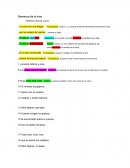 Romance de la luna Federico García Lorca