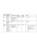 Variables fundamentos