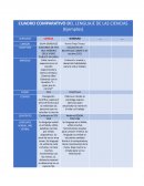 Cuadro comparativo del lenguaje de las ciencias