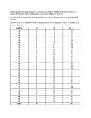 Fundamentos de Estadistica en la Investigación Social