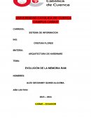 Arquitectura de hardware. Evolución de la memoria Ram