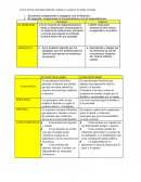 Comparando la abogacía con el derecho