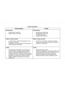 Cuadro comparativo sobre Estructuralismo y Gestalt
