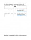 El Cultivo de Cilantro. Análisis: el área sembrada de cilantro