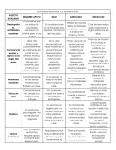 Observaciones por campos